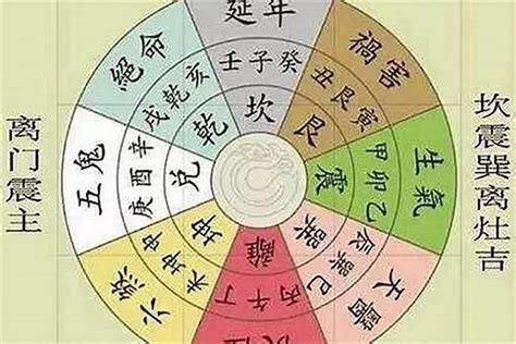 伏位命格|淺談伏位.延年.生氣.天醫.禍害.六煞.絕命.五鬼的意義 